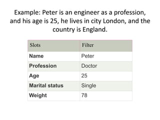 Example: Peter is an engineer as a profession,
and his age is 25, he lives in city London, and the
country is England.
Slots Filter
Name Peter
Profession Doctor
Age 25
Marital status Single
Weight 78
 