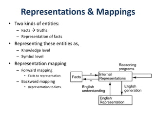 Representations & Mappings
• Two kinds of entities:
– Facts  truths
– Representation of facts
• Representing these entities as,
– Knowledge level
– Symbol level
• Representation mapping
– Forward mapping
• Facts to representation
– Backward mapping
• Representation to facts
 