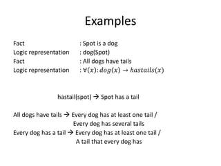 Examples
Fact : Spot is a dog
Logic representation : dog(Spot)
Fact : All dogs have tails
Logic representation : ∀ 𝑥 : 𝑑𝑜𝑔 𝑥 → ℎ𝑎𝑠𝑡𝑎𝑖𝑙𝑠(𝑥)
hastail(spot)  Spot has a tail
All dogs have tails  Every dog has at least one tail /
Every dog has several tails
Every dog has a tail  Every dog has at least one tail /
A tail that every dog has
 