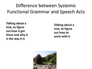 Difference between Systemic
Functional Grammar and Speech Acts
Talking about a
tree, to figure
out how it got
there and why it
is the way it is
Talking about a
tree, to figure
out how to
work with it
 
