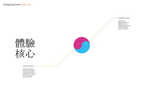 Designing from inside out:
體驗
核心
 