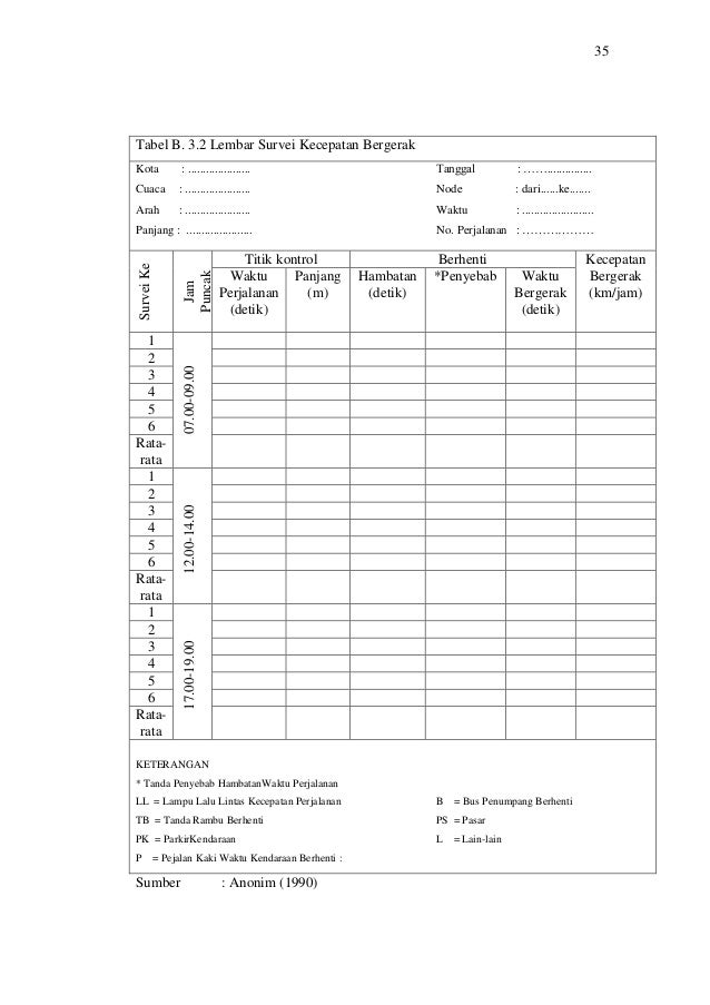 Analisis Biaya Operasional Kendaraan Dan Waktu Perjalanan