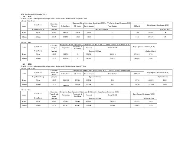 Analisis Biaya Operasional Kendaraan Dan Waktu Perjalanan