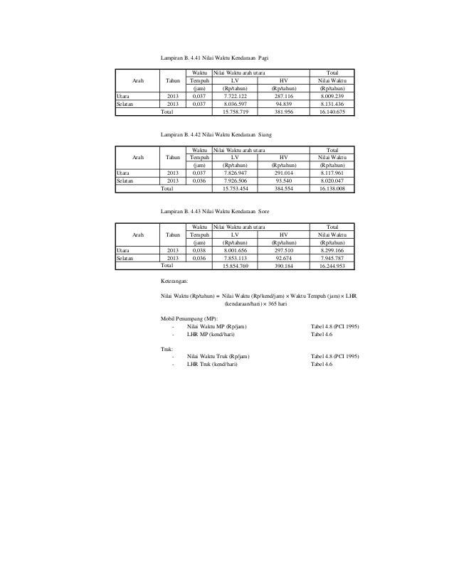 Analisis Biaya Operasional Kendaraan Dan Waktu Perjalanan