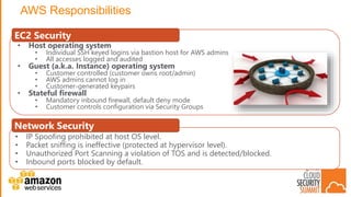 CSS 17: NYC - The AWS Shared Responsibility Model in Practice | PPTX