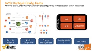 CSS 17: NYC - The AWS Shared Responsibility Model in Practice | PPTX