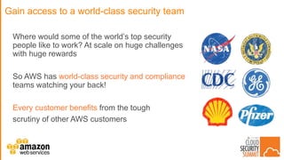 CSS 17: NYC - The AWS Shared Responsibility Model in Practice | PPTX
