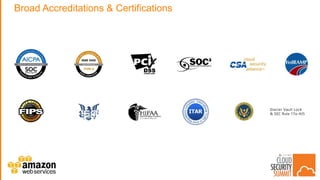 CSS 17: NYC - The AWS Shared Responsibility Model in Practice | PPTX