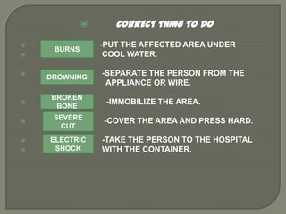       CORRECT THING TO DO

                -PUT THE AFFECTED AREA UNDER
     BURNS
                 COOL WATER.


    DROWNING
                 -SEPARATE THE PERSON FROM THE
                  APPLIANCE OR WIRE.
    BROKEN
                 -IMMOBILIZE THE AREA.
     BONE


     SEVERE      -COVER THE AREA AND PRESS HARD.
       CUT
   ELECTRIC     -TAKE THE PERSON TO THE HOSPITAL
    SHOCK       WITH THE CONTAINER.
 