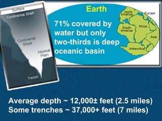 Earth
71% covered by
water but only
two-thirds is deep
oceanic basin

Average depth ~ 12,000± feet (2.5 miles)
Some trenches ~ 37,000+ feet (7 miles)

 