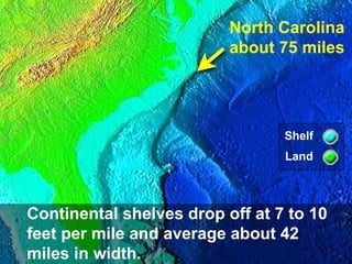 North Carolina
about 75 miles

Shelf
Land

Continental shelves drop off at 7 to 10
feet per mile and average about 42
miles in width.

 