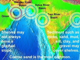 Ganges River
Basin

Indus River
Basin

Oman

Tapi River
Basin

Shelves may
not always
have a
gradual
slope.

Sediment such as
rocks, sand, mud,
silt, clay, and
gravel may
cover shelves.

Coarse sand is the most common.

 