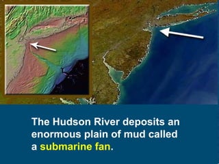 The Hudson River deposits an
enormous plain of mud called
a submarine fan.

 