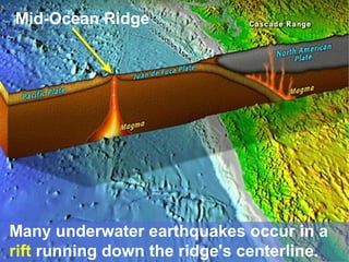 Mid-Ocean Ridge

Many underwater earthquakes occur in a
rift running down the ridge's centerline.

 