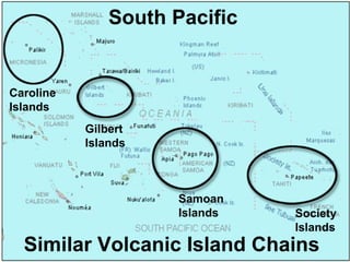 South Pacific

Caroline
Islands
Gilbert
Islands

Samoan
Islands

Society
Islands

Similar Volcanic Island Chains

 
