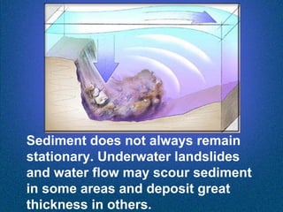 Sediment does not always remain
stationary. Underwater landslides
and water flow may scour sediment
in some areas and deposit great
thickness in others.

 