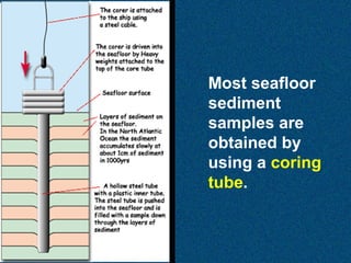 Most seafloor
sediment
samples are
obtained by
using a coring
tube.

 