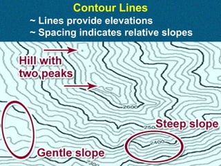 Contour Lines
~ Lines provide elevations
~ Spacing indicates relative slopes

 