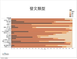 發文類型




12年8月1日星期三
 