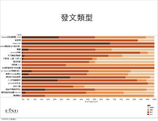 發文類型




12年8月1日星期三
 