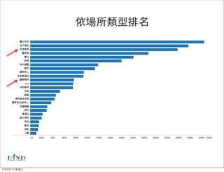 依場所類型排名




12年8月1日星期三
 