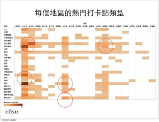 每個地區的熱門打卡點類型




12年8月1日星期三
 