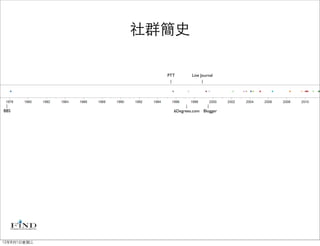 社群簡史

               PTT       Live Journal




BBS              6Degrees.com Blogger




12年8月1日星期三
 