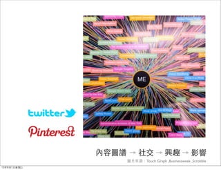 內容圖譜        社交            興趣           影響
                    圖片來源：Touch Graph ,Businessweek ,Scrobble
12年8月1日星期三
 
