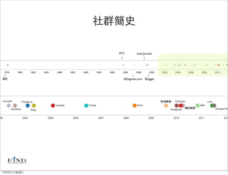 社群簡史

               PTT       Live Journal




BBS              6Degrees.com Blogger




12年8月1日星期三
 