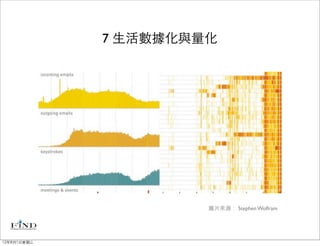 7 生活數據化與量化




                      圖片來源： Stephen Wolfram




12年8月1日星期三
 