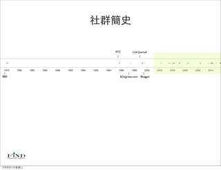 社群簡史

               PTT       Live Journal




BBS              6Degrees.com Blogger




12年8月1日星期三
 