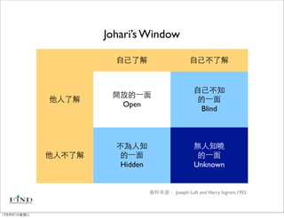 Johari’s Window

                       自己了解                      自己不了解


                                                  自己不知
                      開放的⼀一面
             他人了解                                  的⼀一面
                       Open
                                                   Blind



                       不為人知                       無人知曉
             他人不了解      的⼀一面                       的⼀一面
                        Hidden                    Unknown


                                 資料來源： Joseph Luft and Harry Ingram,1955



12年8月1日星期三
 