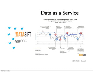 Data as a Service




                           資料來源： Datasift




12年8月1日星期三
 