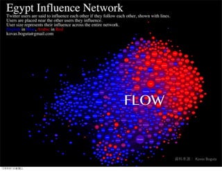 FLOW


                    資料來源： Kovas Boguta

12年8月1日星期三
 