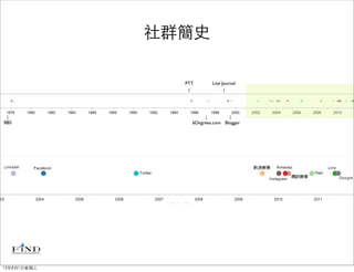 社群簡史

               PTT       Live Journal




BBS              6Degrees.com Blogger




12年8月1日星期三
 