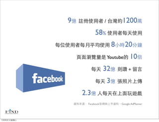9億 註冊使用者 / 台灣約1200萬
                            58% 使用者每天使用
             每位使用者每月平均使用 8小時20分鐘

                  頁面瀏覽量是 Youtube的 10倍

                          每天     32億 則讚＋留言
                             每天 3億 張照片上傳

                     2.3億 人每天在上面玩遊戲
                 資料來源： Facebook官網與上市資料、Google AdPlanner




12年8月1日星期三
 
