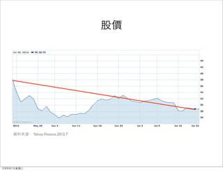 股價




     資料來源： Yahoo Finance,2012.7




12年8月1日星期三
 