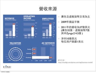營收來源
                        廣告及虛擬貨幣交易為主

                        2009年損益平衡

                        2011年的營收為37億美元
                        (廣告32億、虛擬貨幣7億
                        其中Zynga占4.5億 )

                        淨利10億美元
                        每位用戶貢獻1美元




                    資料來源：
                    http://visualign.wordpress.com/tag/business-model/




12年8月1日星期三
 