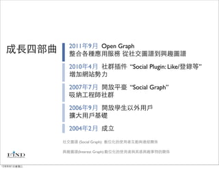 2011年9月 Open Graph
  成長四部曲        整合各種應用服務 從社交圖譜到興趣圖譜

               2010年4月 社群插件 “Social Plugin: Like/登錄等”
               增加網站勢力

               2007年7月 開放平臺 “Social Graph”
               吸納工程師社群

               2006年9月 開放學生以外用戶
               擴大用戶基礎

               2004年2月 成立
             社交圖譜 (Social Graph): 數位化的使用者互動與連結關係

             興趣圖譜(Interest Graph):數位化的使用者與其感興趣事物的關係


12年8月1日星期三
 