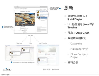 創新
                              訂閱/分享/登入：
                              Social Plugins
                              UI : 動態消息(from FF)/
                              Timeline
                              行為：Open Graph

                              軟硬體架構技術
                              -   Cassandra
                              -   Hiphop for PHP
                              -   Open Compute
                                  Project
                              資料分析

             資料來源： Facebook


12年8月1日星期三
 