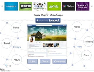 <
 <

                            Social Plugins+Open Graph


                                                                              N
              Music                                     Movie




                                                                   Shopping
     Travel
                Friend                                    Friend


                                                                   Game

              News
                         Like     Share      Comment

Game
 12年8月1日星期三
 