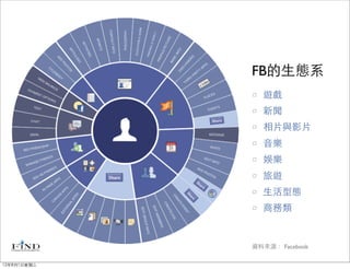FB的生態系
               遊戲
               新聞
               相片與影片
               音樂
               娛樂
               旅遊
               生活型態
               商務類


             資料來源： Facebook

12年8月1日星期三
 