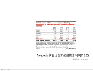 Facebook 廣告占全部網路廣告利潤的6.5%
                              資料來源： eMarketer




12年8月1日星期三
 