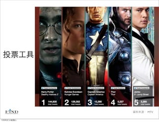 投票工具




             資料來源： MTV

12年8月1日星期三
 