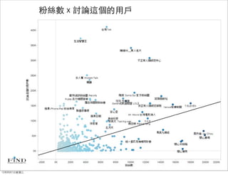 粉絲數ｘ討論這個的用戶




12年8月1日星期三
 