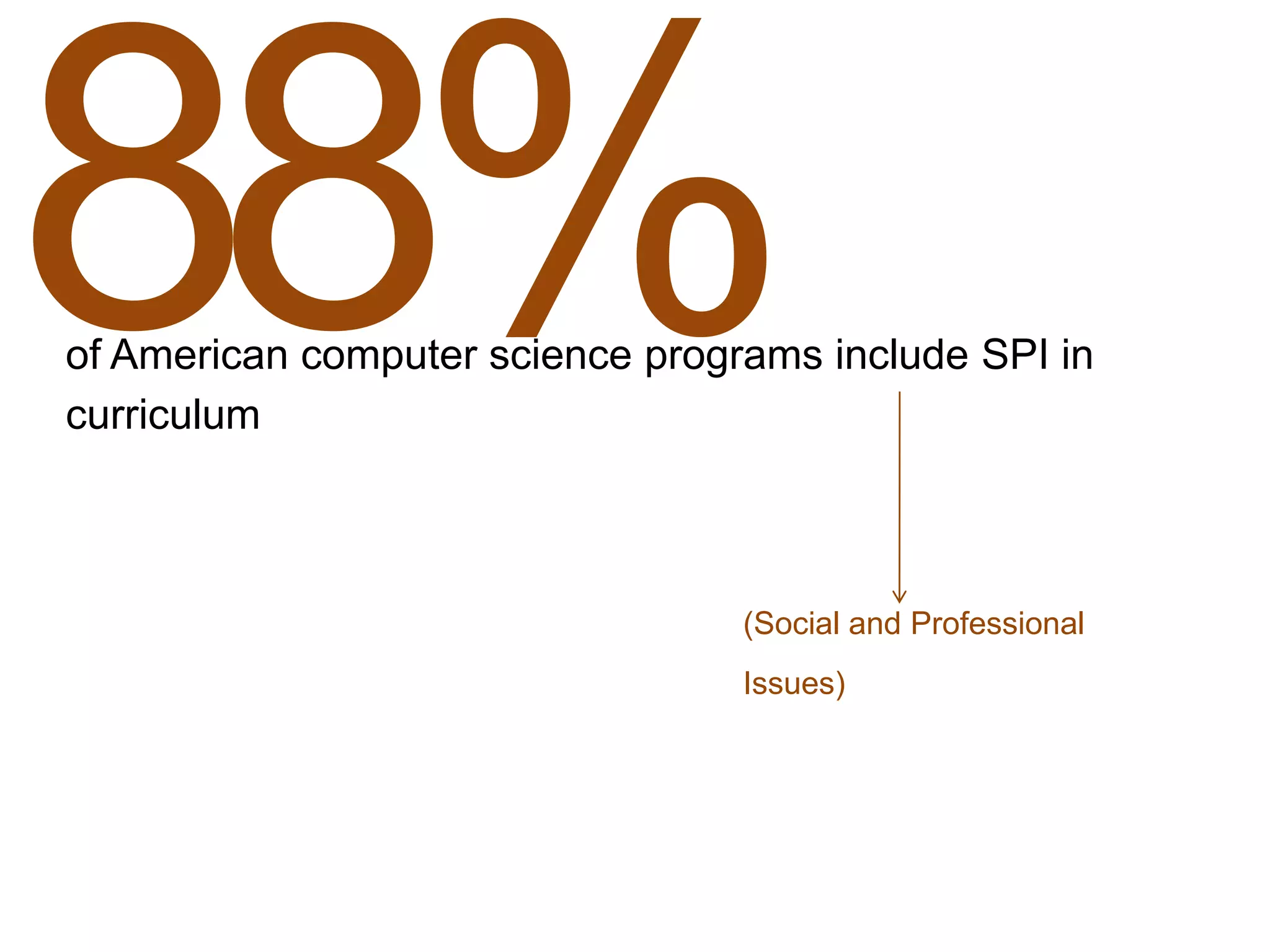 of American computer science programs include SPI in
curriculum



                                  (Social and Professional
                                  Issues)
 