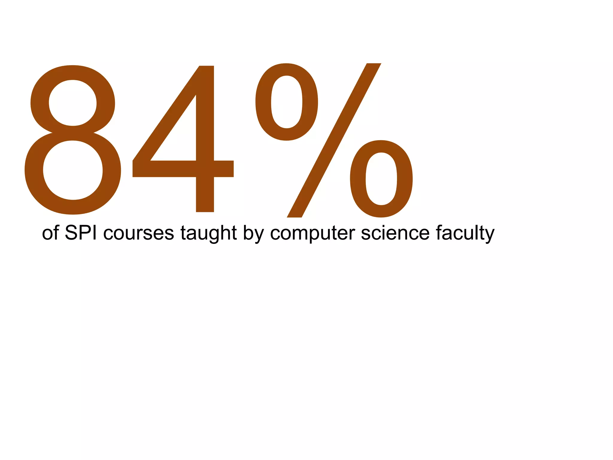 of SPI courses taught by computer science faculty
 