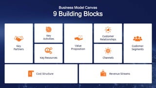 Business Model Canvas
9 Building Blocks
 