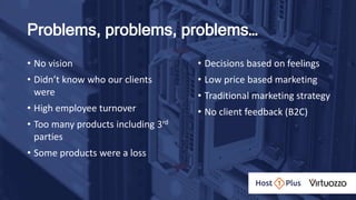 Problems, problems, problems…
• No vision
• Didn’t know who our clients
were
• High employee turnover
• Too many products including 3rd
parties
• Some products were a loss
• Decisions based on feelings
• Low price based marketing
• Traditional marketing strategy
• No client feedback (B2C)
 
