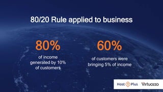 80/20 Rule applied to business
80%
of income
generated by 10%
of customers
60%
of customers were
bringing 5% of income
 